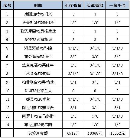 [新浪彩票]足彩24081期投注策略：米兰全包设防