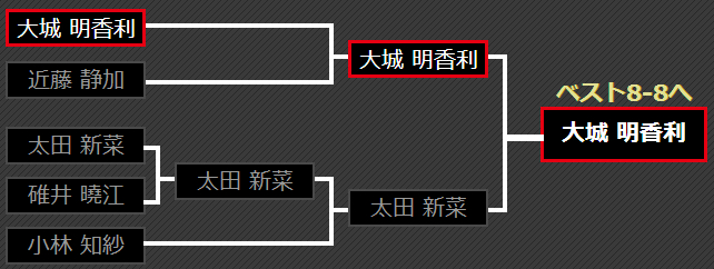 图片来自PERFECT官网