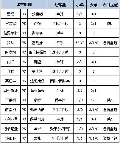 [新浪彩票]足彩第24037期大势：门兴坐和望赢