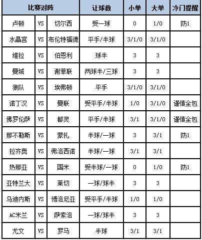 [新浪彩票]足彩第23174期大势：切尔西客战防平