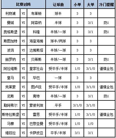 [新浪彩票]足彩第24049期大势：曼城坐和望赢