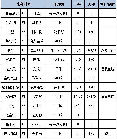 [新浪彩票]足彩第24065期大势：国米不败