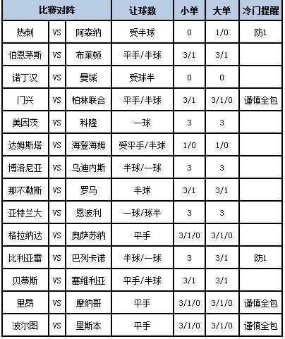 [新浪彩票]足彩第24069期大势	：热刺主场难高看