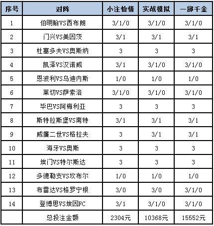 投注计策