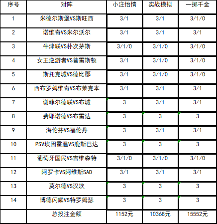 投注策略