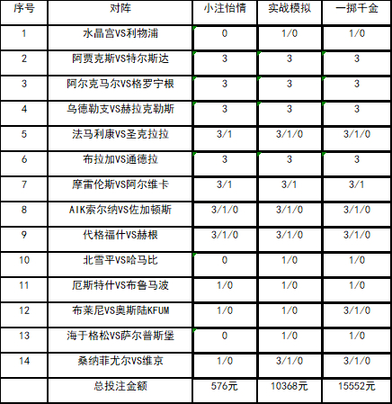 投注策略
