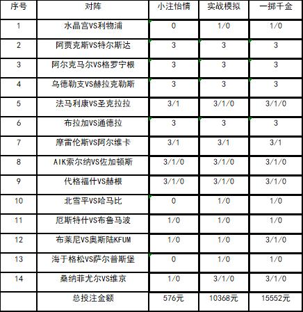投注计谋