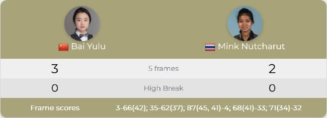 白雨露3-2旺哈鲁泰
