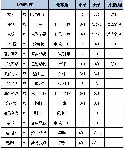 [新浪彩票]足彩第24060期大势：亚特兰大赢球