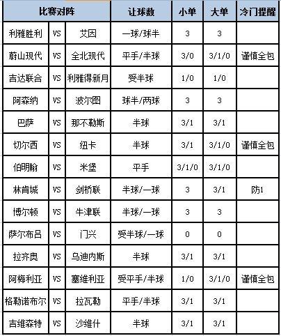 [新浪彩票]足彩第24039期大势：巴萨坐和望赢