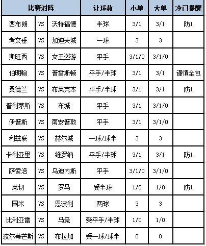 [新浪彩票]足彩第24050期大势：罗马客战防平