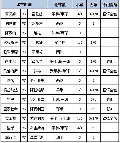 [新浪彩票]足彩第24059期大势
�：皇家社会防冷平