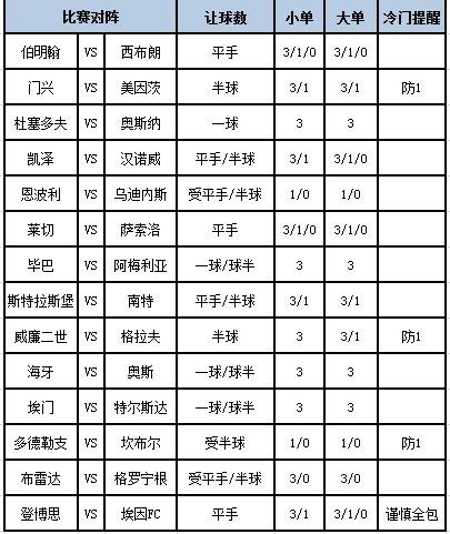 足彩大势