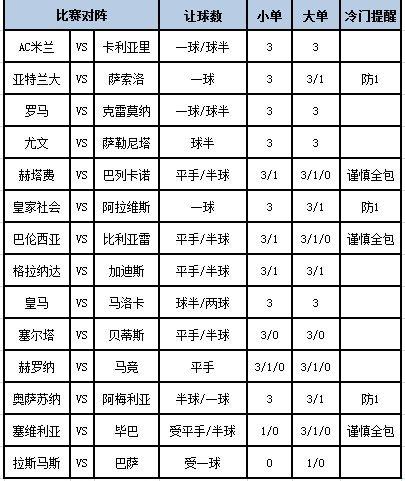 [新浪彩票]足彩第24002期大势：巴萨需防平局