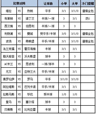 [新浪彩票]足彩第24038期大势：布莱顿主场防平