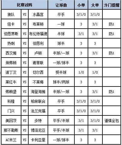 [新浪彩票]足彩第24076期大势：西汉姆防平局