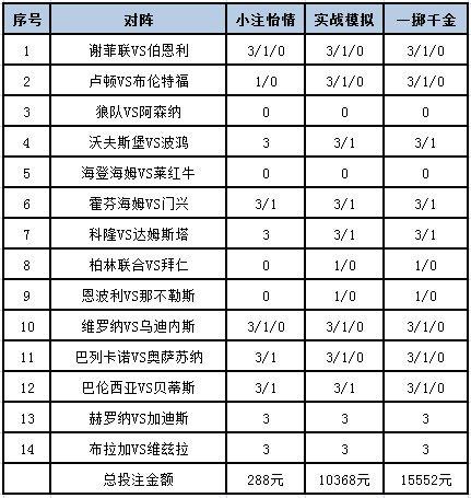 [新浪彩票]足彩24063期投注策略：门兴难全身而退