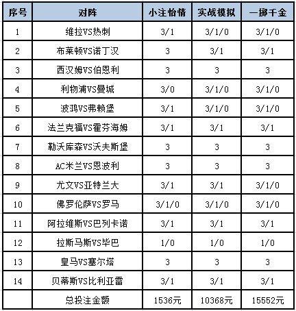 [新浪彩票]足彩第24038期投注策略：AC米兰稳胆