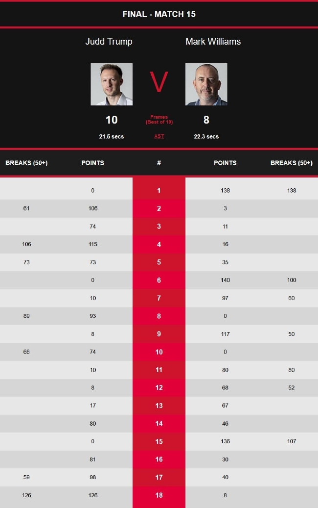 贾德-特鲁姆普10-8马克-威廉姆斯