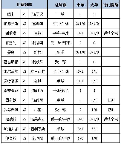 [新浪彩票]足彩第23173期大势：纽卡主胜可期