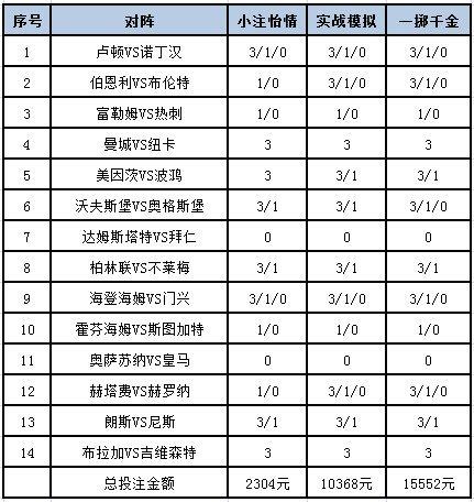 [新浪彩票]足彩第24042期投注策略：柏林联捍卫主场