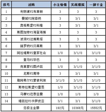 [新浪彩票]足彩第24049期投注策略：奥格斯堡防平