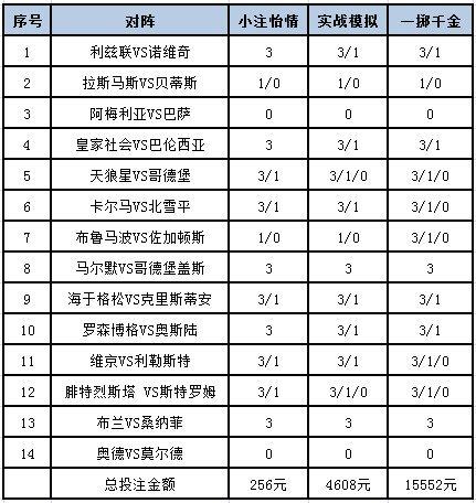 [新浪彩票]足彩24080期投注策略
：巴萨客胜