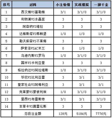 [新浪彩票]足彩24059期投注策略：利物浦本菲卡单3