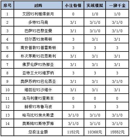 [新浪彩票]足彩第24060期投注策略：切尔西防平