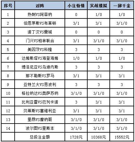 [新浪彩票]足彩24069期投注策略：比利亚雷不败