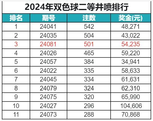 双色球全国销量高清图图片