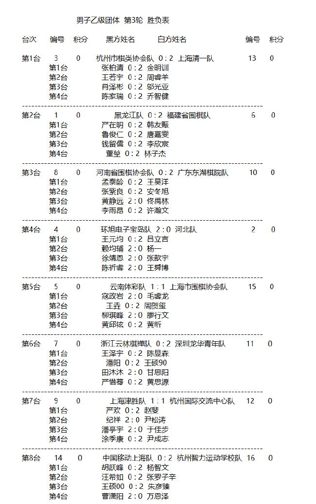 2024年明仕杯全国围棋锦标赛（团体）第三轮赛果