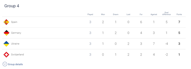 德国应该是不大可能降级的