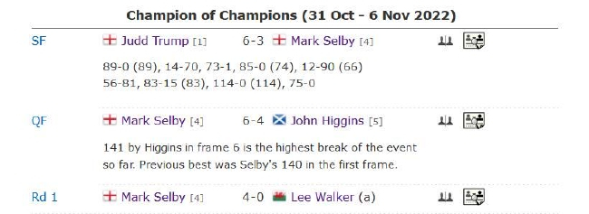 塞尔比晋级历程