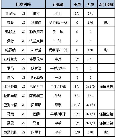 [新浪彩票]足彩第24043期大势：AC米兰防平