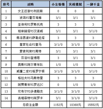 [新浪彩票]足彩24067期投注策略：芬洛主场防平