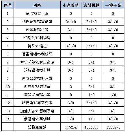 [新浪彩票]足彩23173期投注策略：米堡客胜不稳 