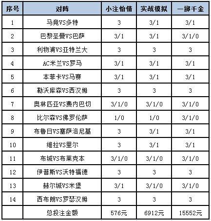 [新浪彩票]足彩第24056期投注策略
：利物浦主胜