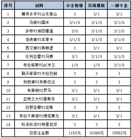 [新浪彩票]足彩第24040期投注策略：亚特兰大不败