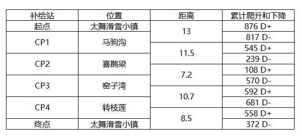 25公里赛道