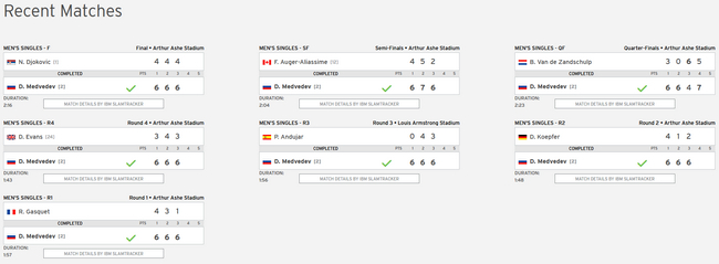 梅德韦杰夫本届美网7场比赛战绩