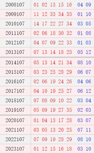 大乐透107期历史同期号码