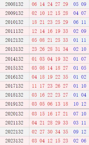 大乐透132期历史同期号码