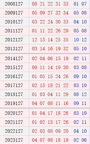 大乐透127期历史同期号码