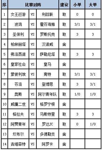 [新浪彩票]足彩第24067期任九
：利兹联有望取胜