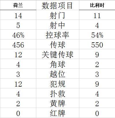 技术统计