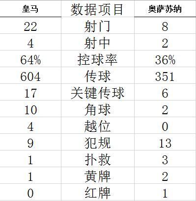 竟彩足球既时比分功能截图1