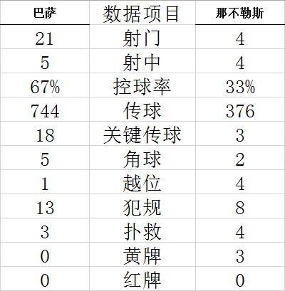 英超预测顶盛体育