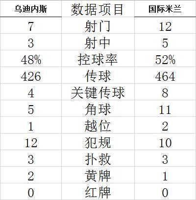 体育竞彩比分预测设置界面截图