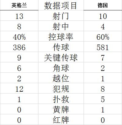 技术统计